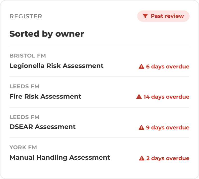 Assessment Builder Screens- register