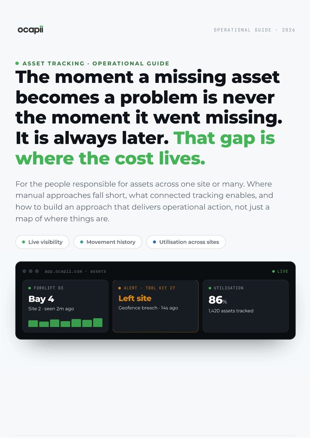 Asset Tracking