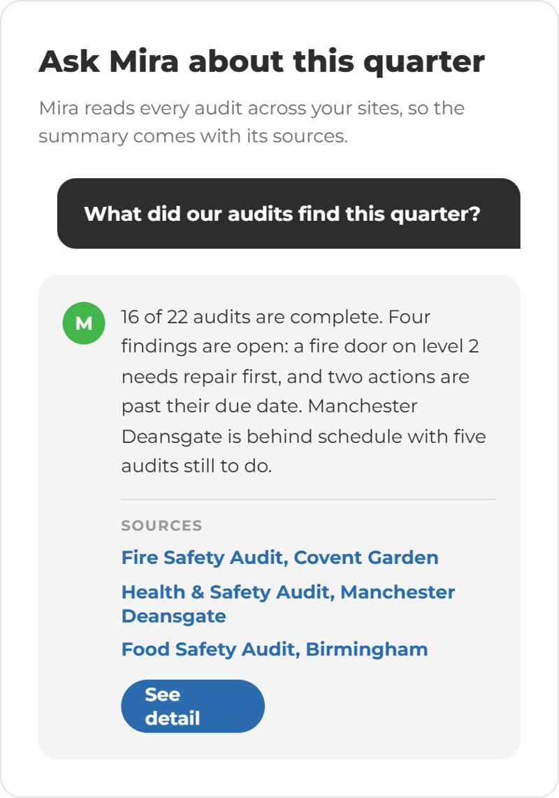 Audit Cards- Mira
