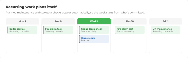 Capacity Scheduling Cards- reucurring