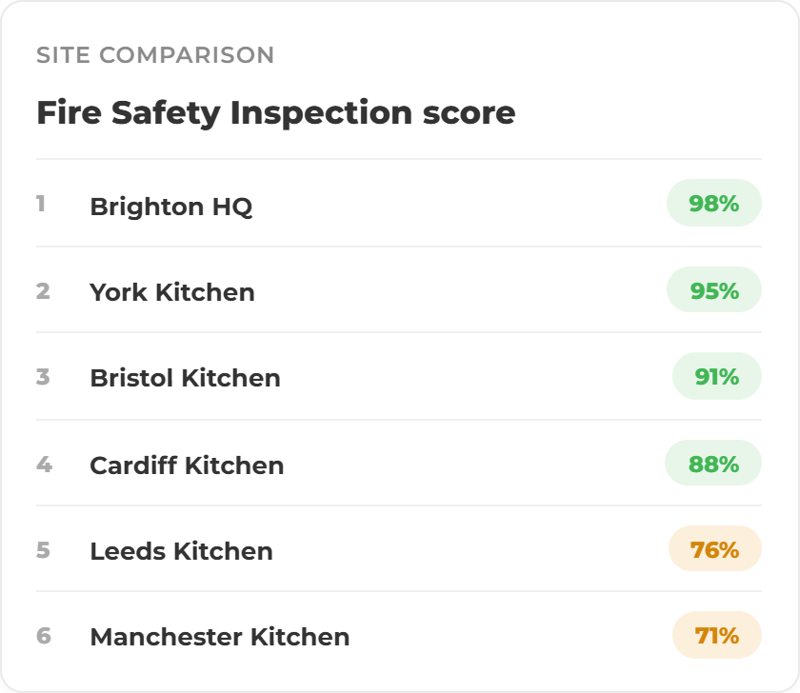 Compliance Checks Dashboard Cards- Sit comparison
