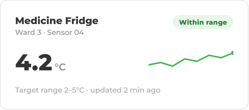 Dashboard Cards Medicine Fridge