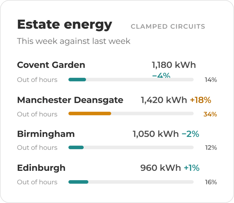 Energy Cards- Estate Energy