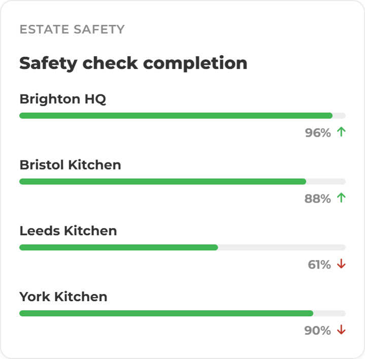 Estate Safety Cards- Estate Safety