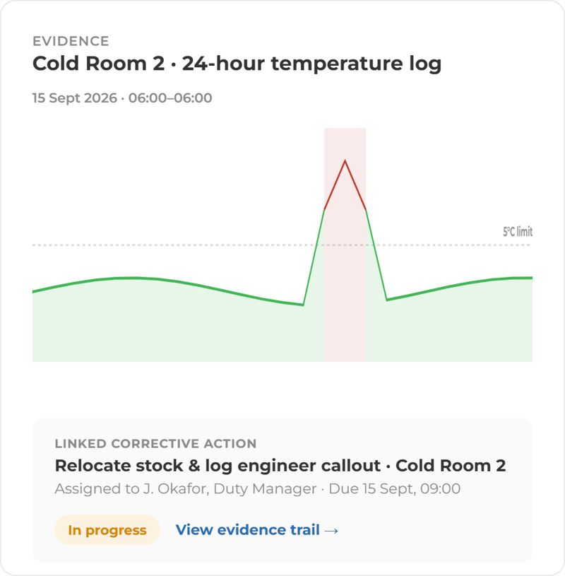 Evidence Cold Room 2