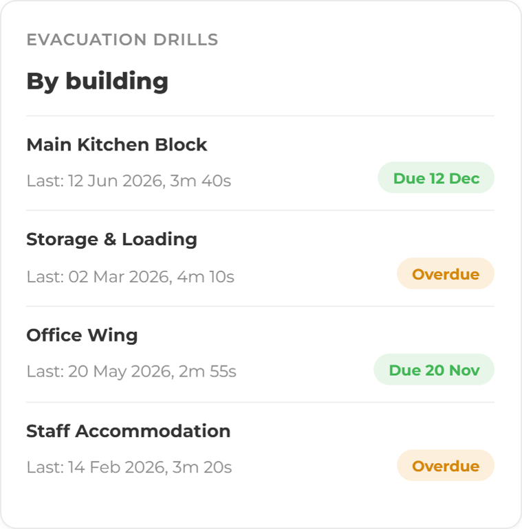 Fire Safety Dashboard Cards- Evacuation drills
