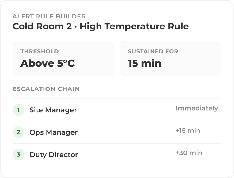High Temperature Rule
