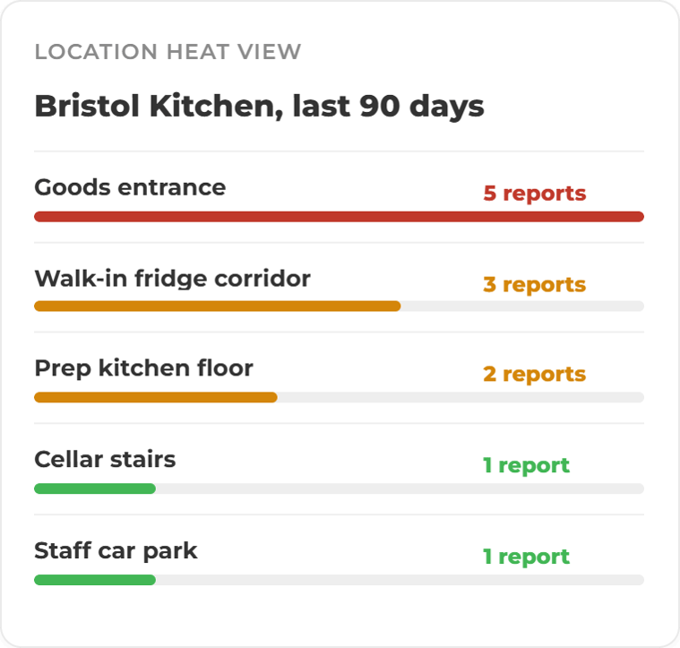 Incident Investigation Screens- Location