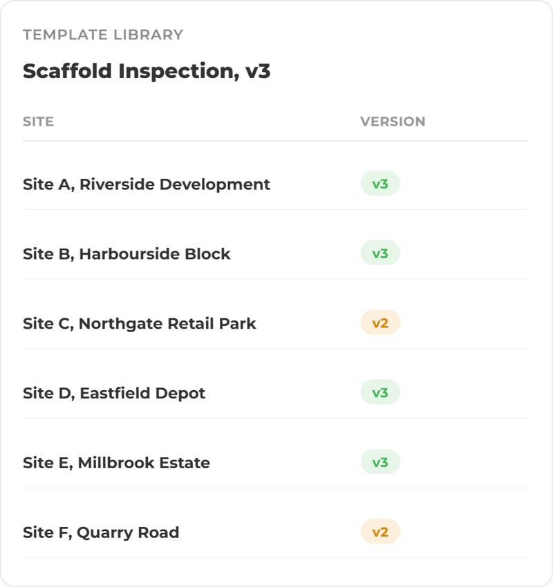 Inspection Template & Multi-Site Screens- Template Libary