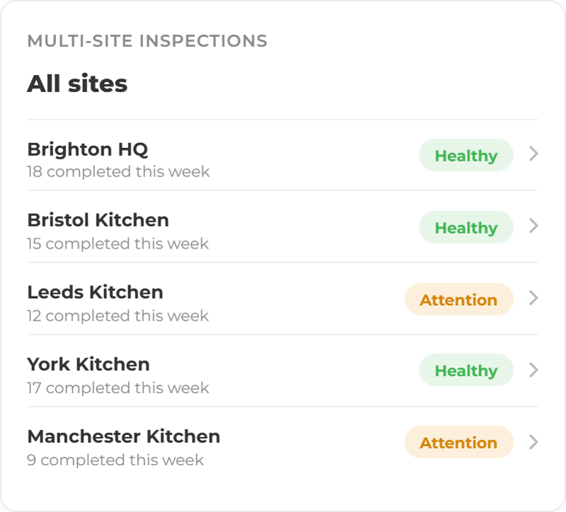 Inspection Template & Multi-Site Screens- multi site inspections