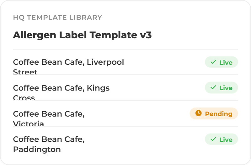 Label & Template Management Cards - HQ Templates