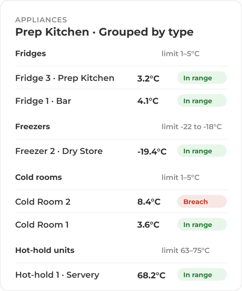 Prep Kitchen Appliances