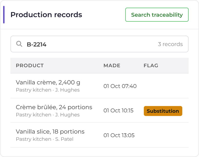 Recipe & Traceability Cards- 2