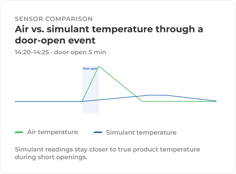 Sensor Comparison