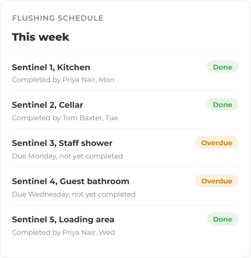 Sentinel Outlet Cards- schedule