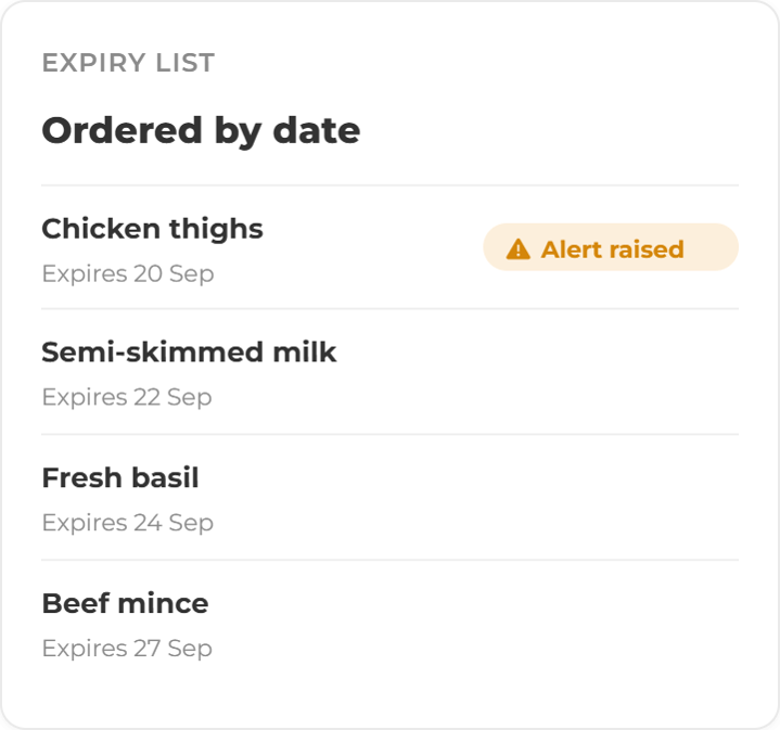 Stock Detail & Mobile Cards- expiry list