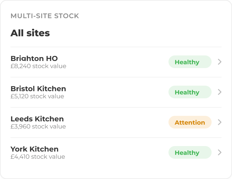 Stock Detail & Mobile Cards- mutli-site