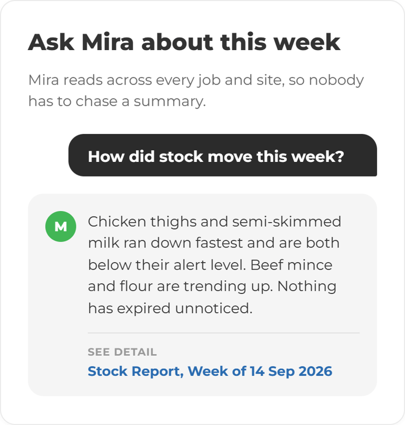 Stock Position Cards MIRA