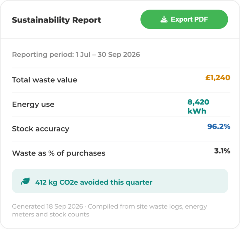 Sustainability Reporting Screens Report