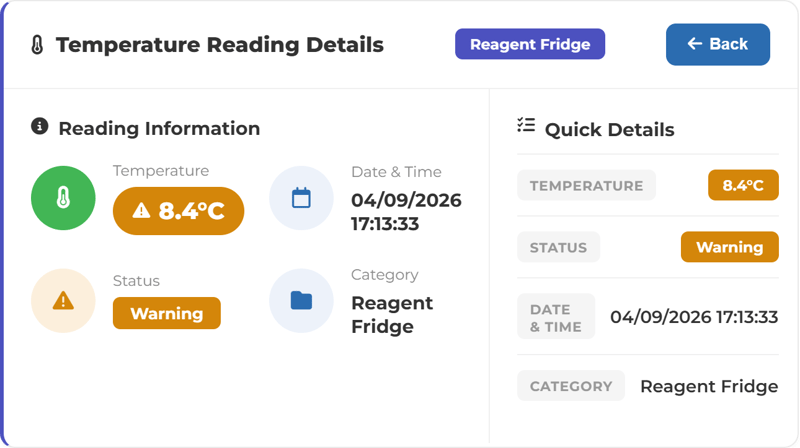 Temperature Reading Details Dashboard