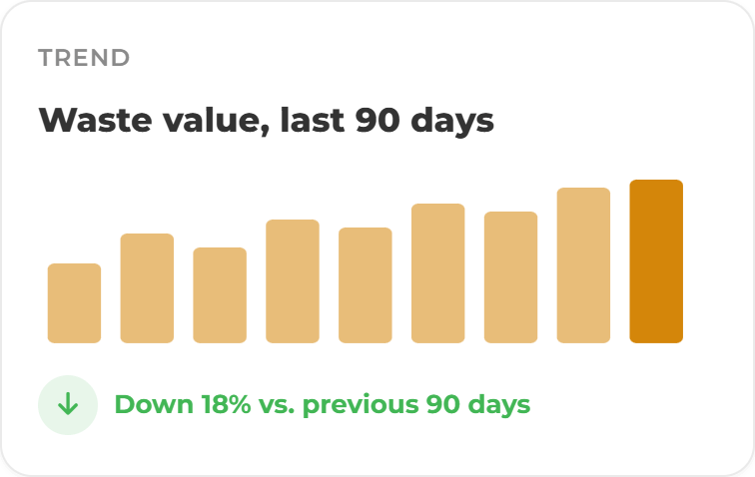 Waste & Sustainability Cards trend