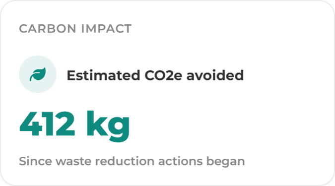 Waste & Sustainability Cards- carbon impact