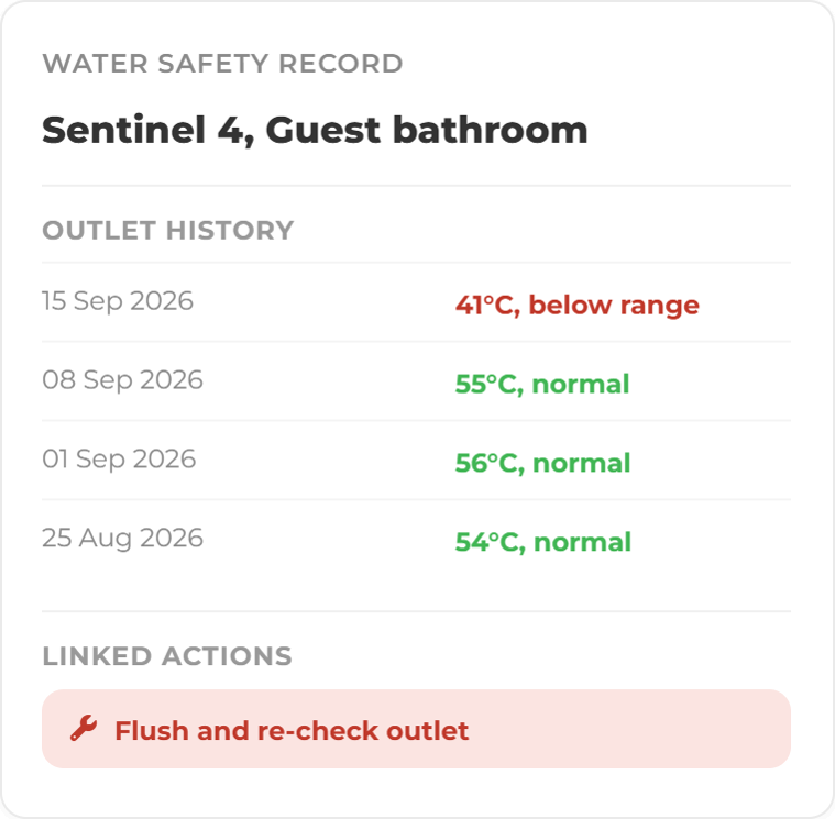 Water Safety Estate Screens History