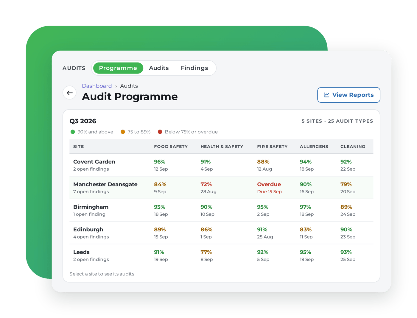 ocapii-audit-programme-matrix_1