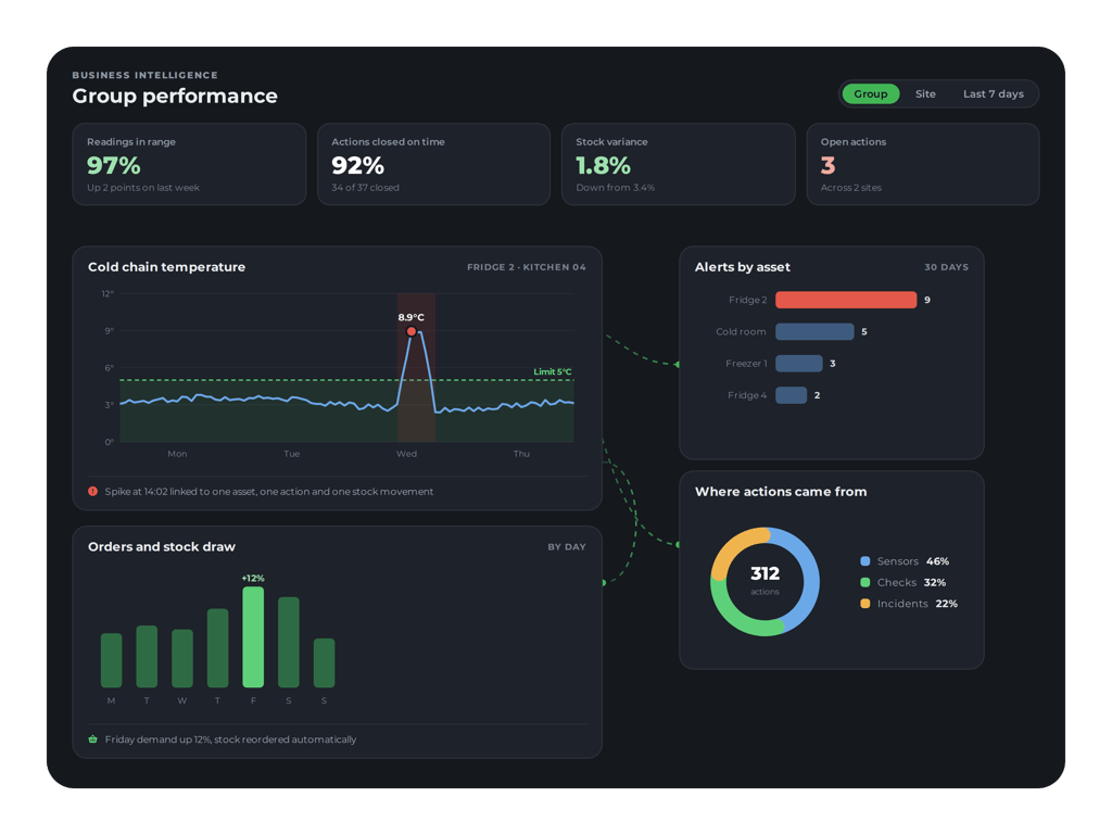 ocapii business intelligence dashboard