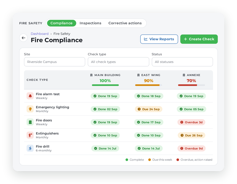 ocapii-fire-compliance-card-nobg