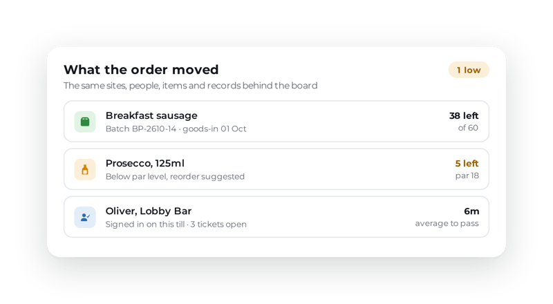 ocapii-fulfilment-what-moved