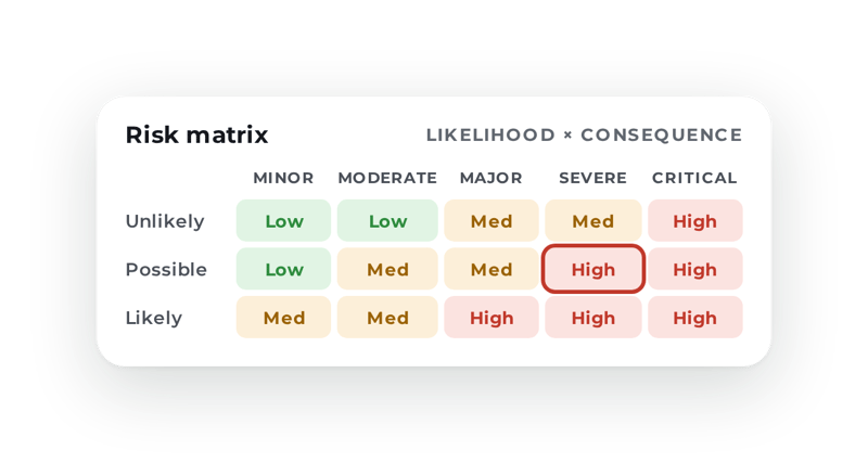 ocapii-risk-matrix