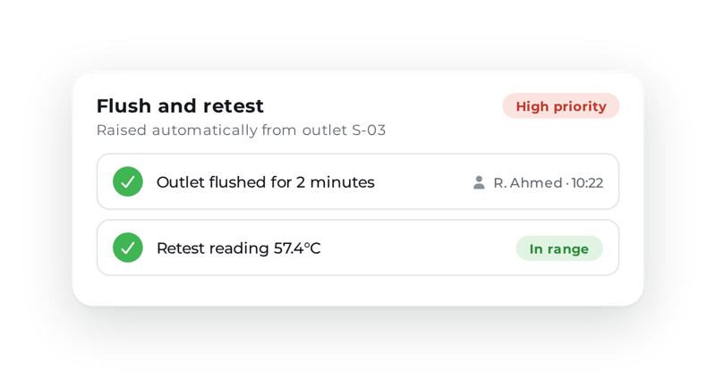 ocapii-sentinel-flush-retest