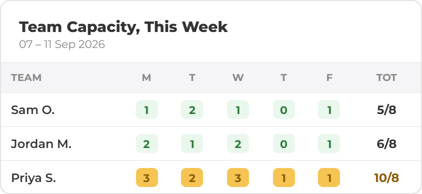 Capacity Scheduling Cards- Calendar