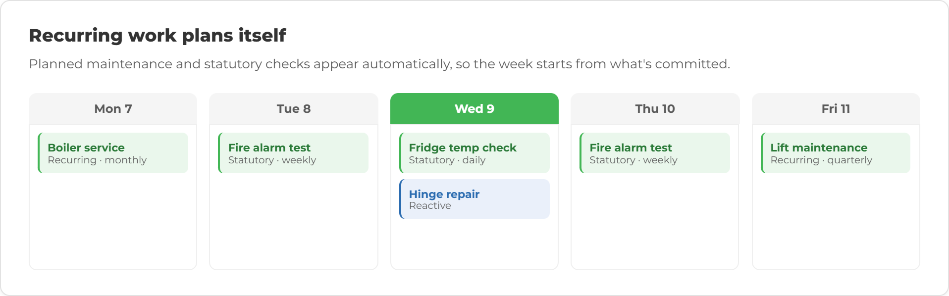 Capacity Scheduling Cards- reucurring