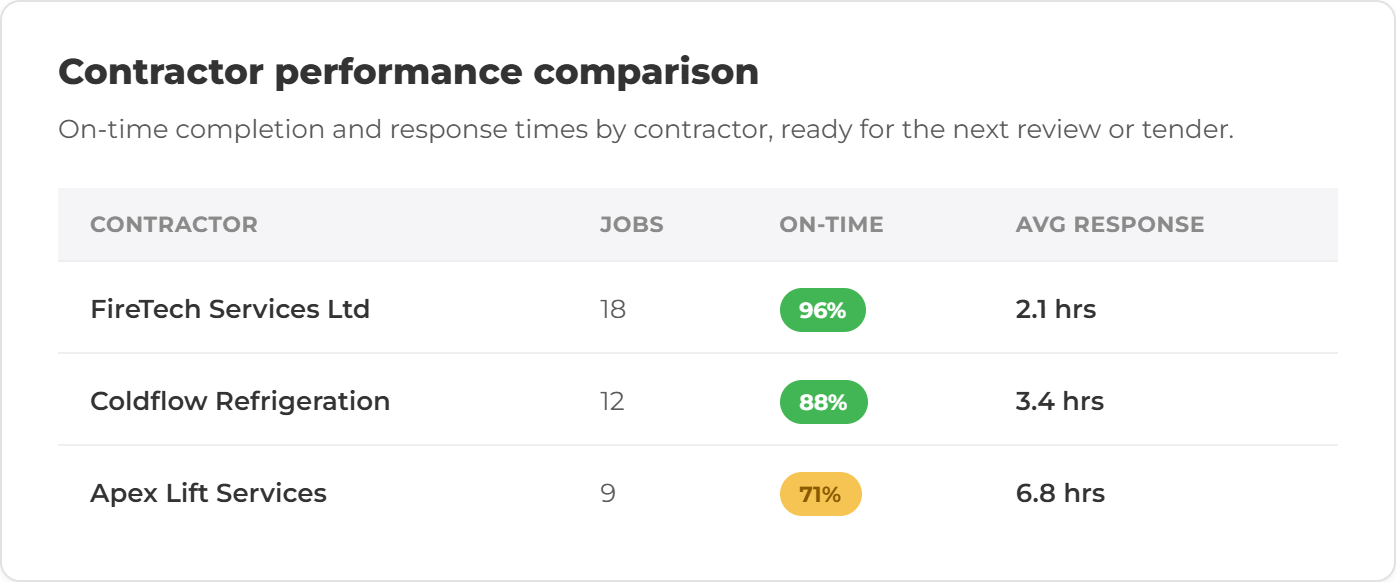 Contractor Certificate Performance Cards-selection