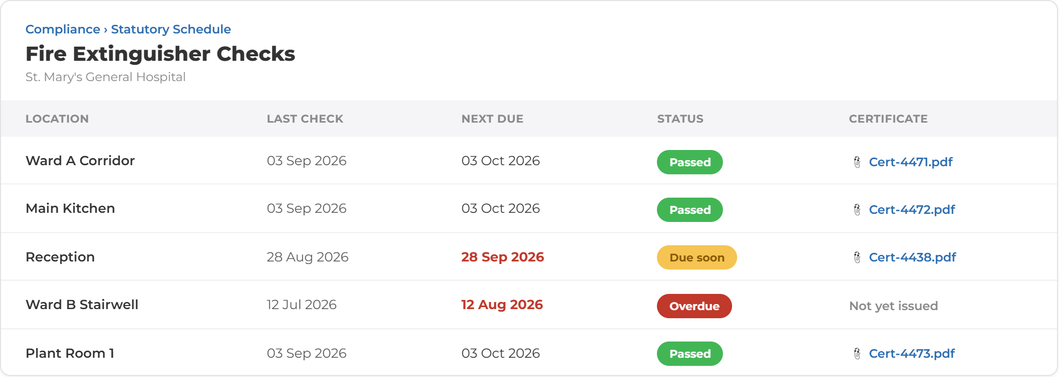 Site Compliance Contractor Cards Fire