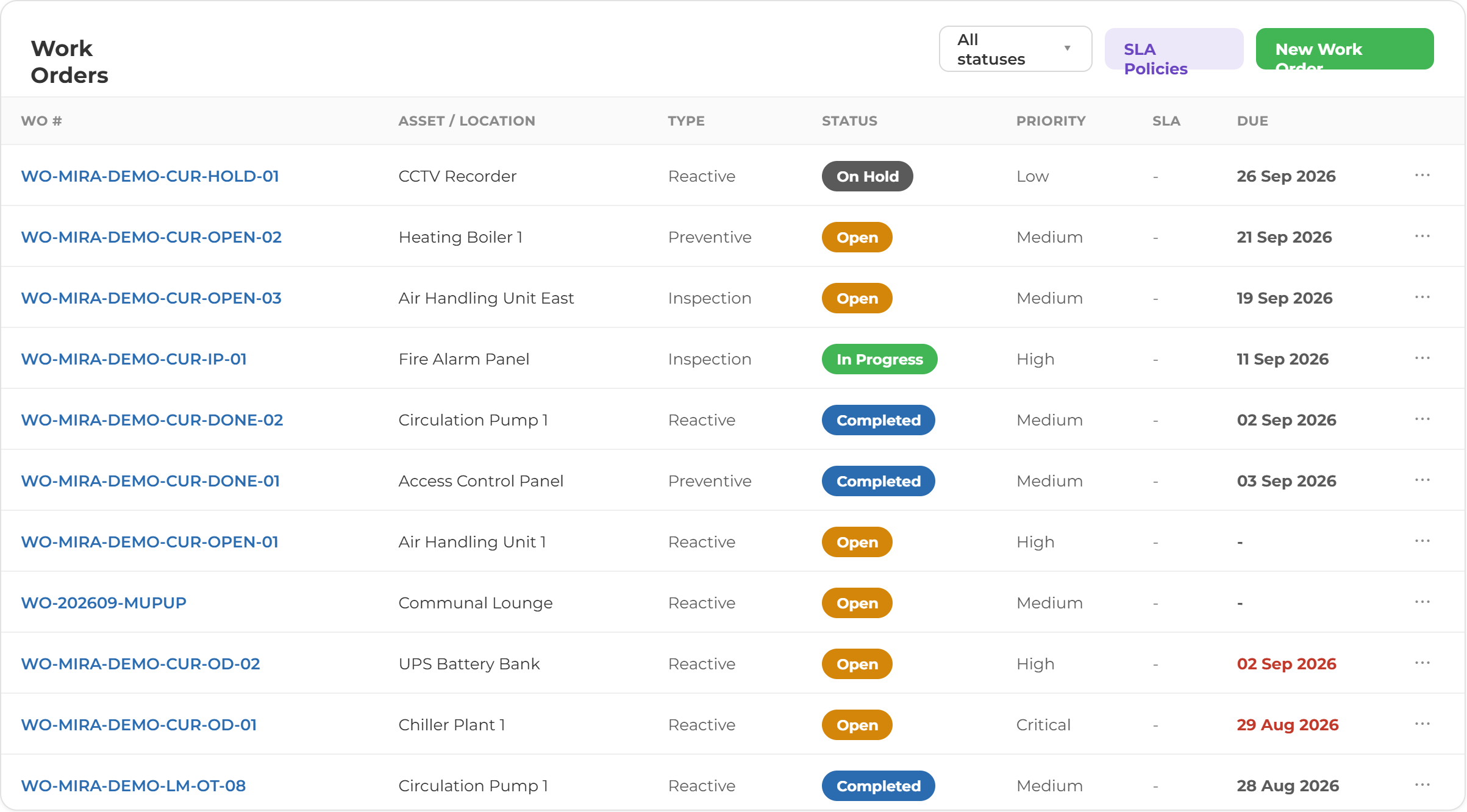 work-order-dashboard